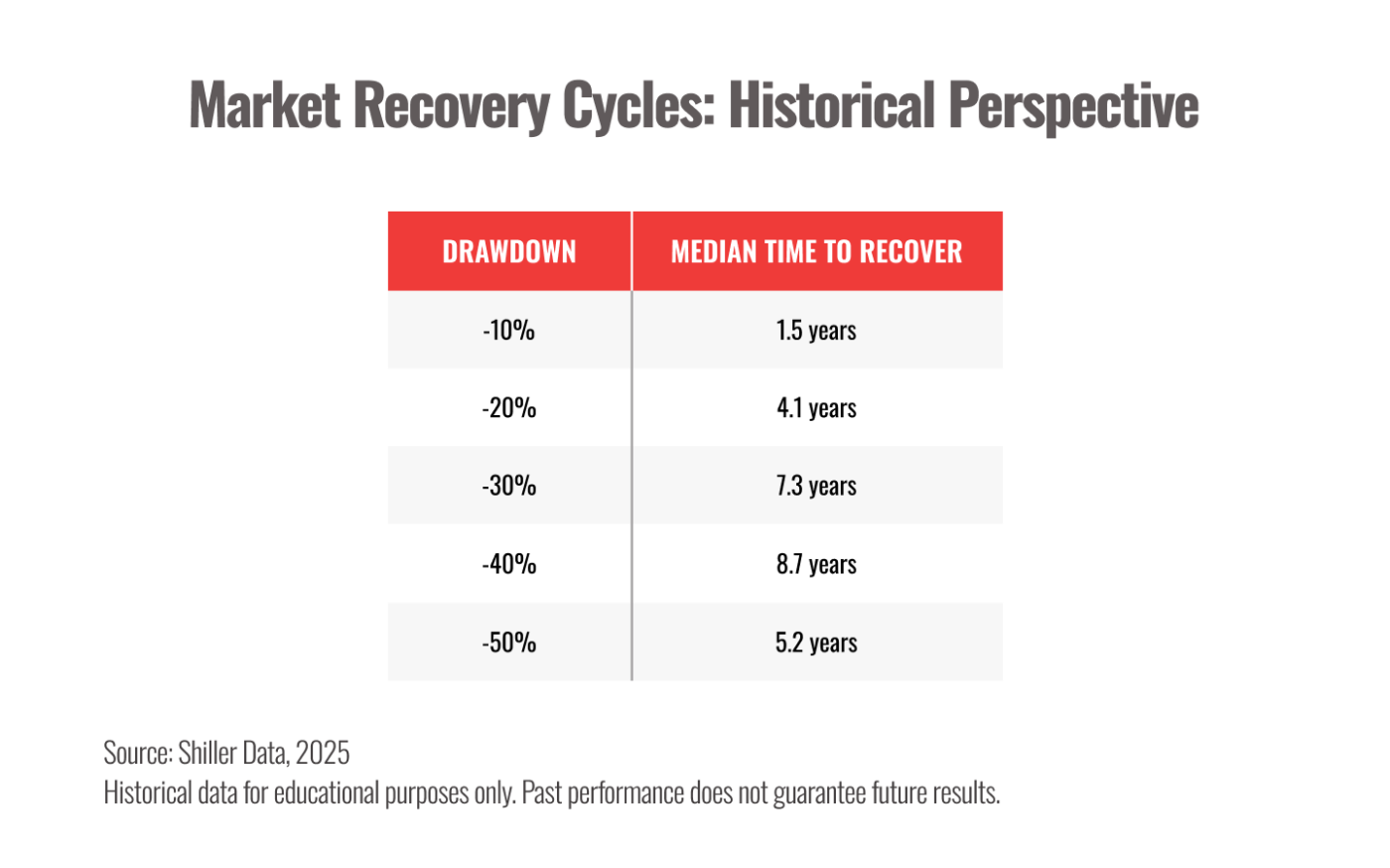 Market Recovery Cycles